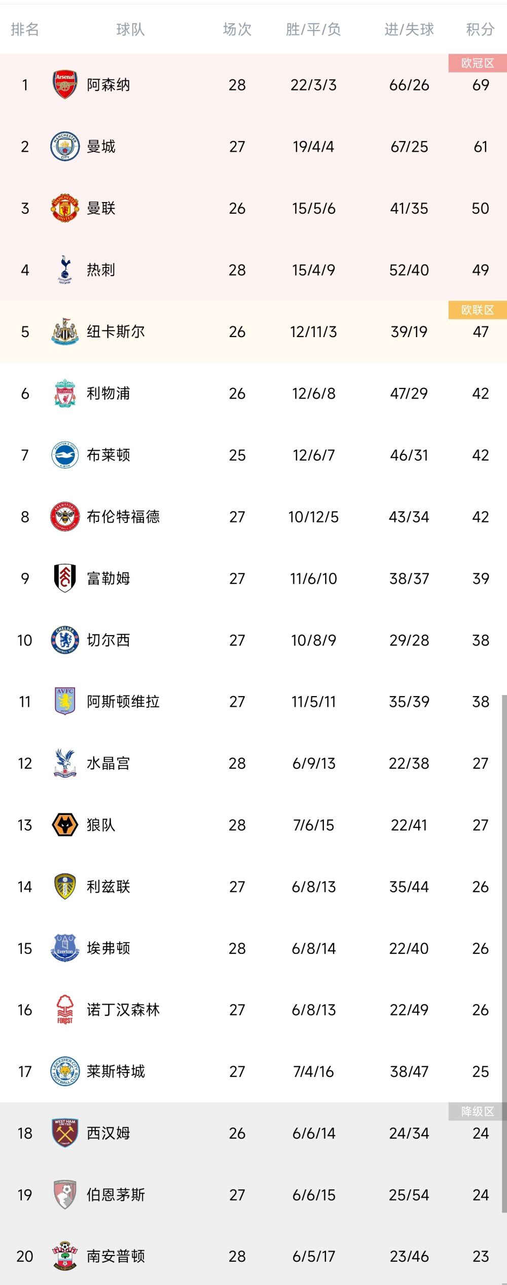 除了郭富城、蓝盈莹的神仙同框飙戏，王大陆、黄龄、戴军、VaVa毛衍七、孙越、范湉湉、肖骁等一众演员的惊喜加盟，让电影的喜剧性与可看度大大提高，而金牌幕后班底的保驾护航更认证了电影品质